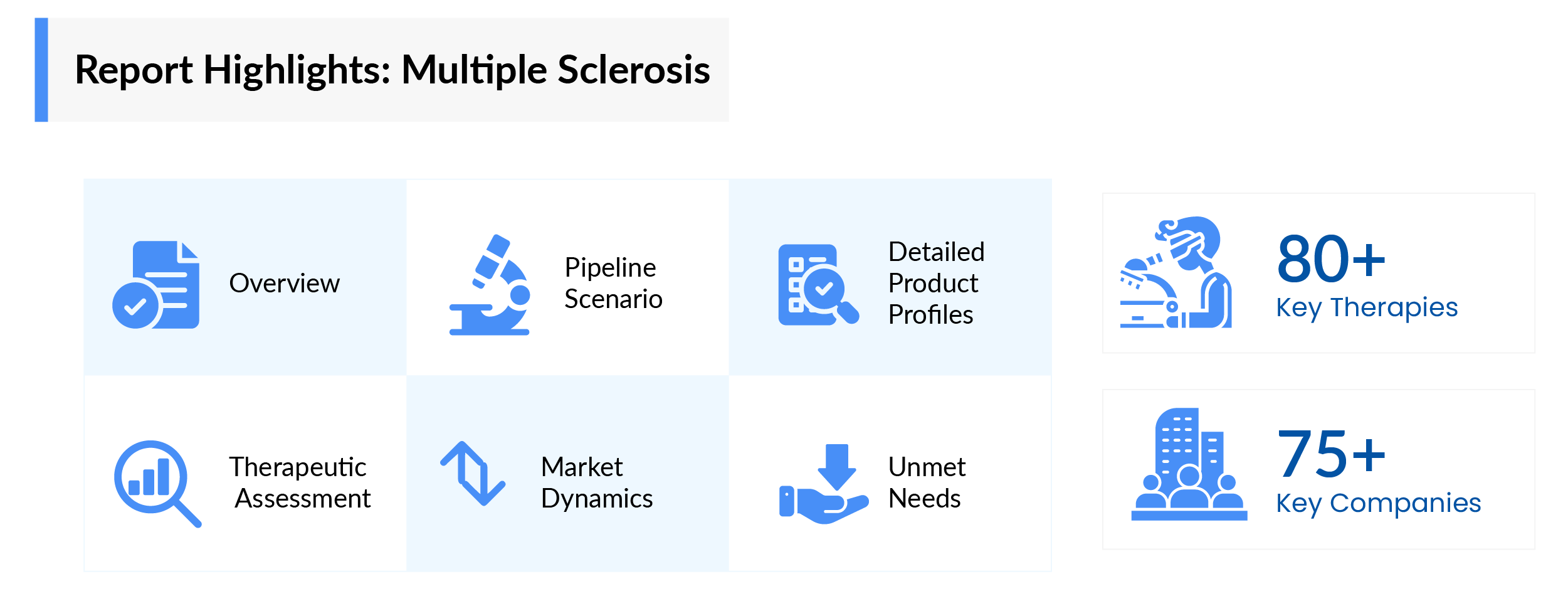 Report Highlights of Multiple Sclerosis